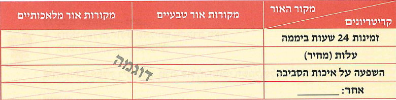 (בספר שלוש תמונות:)